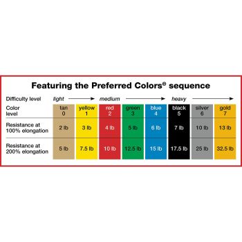 CanDo Latex Free Exercise Band - 4' length
