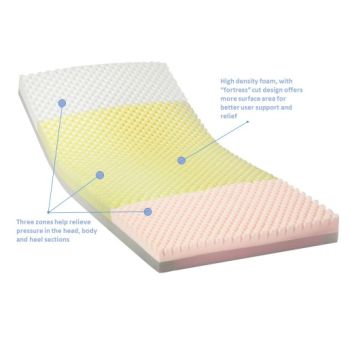 Solace Prevention Foam MattressSPS1080