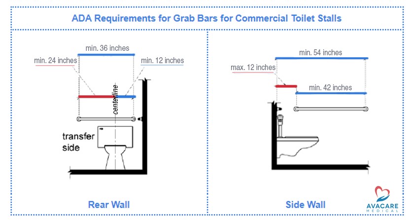 How to Install ADA Grab Bars: Easy-to-use diagram for commercial bathroom grab bar requirements