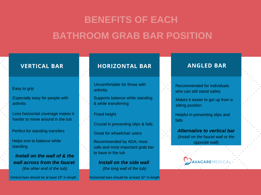 Vertical vs. Horizontal vs. Angled Grab Bar Installation