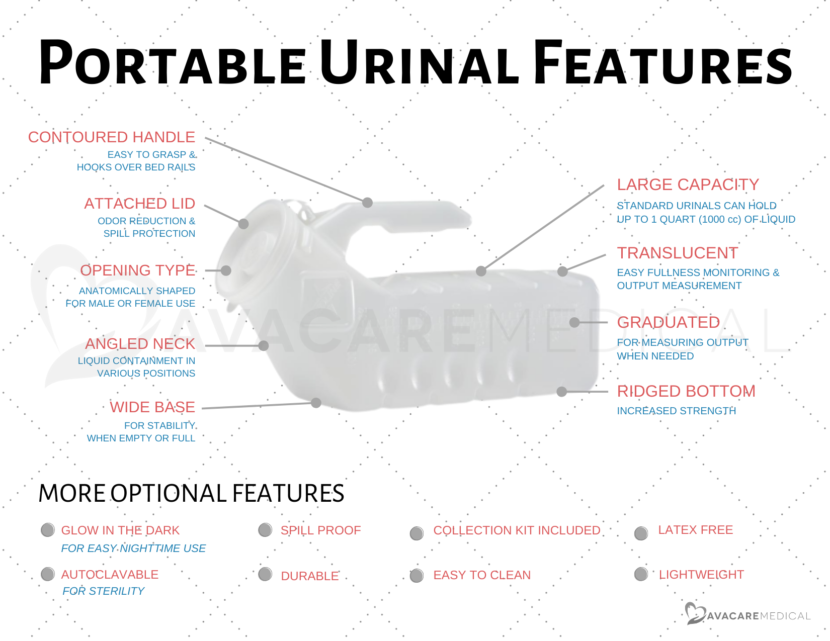 Portable Urinal Features: Contoured handle, attached lid, opening type, angled neck, wide base, large capacity, translucent, graduated, ridged bottom and more!
