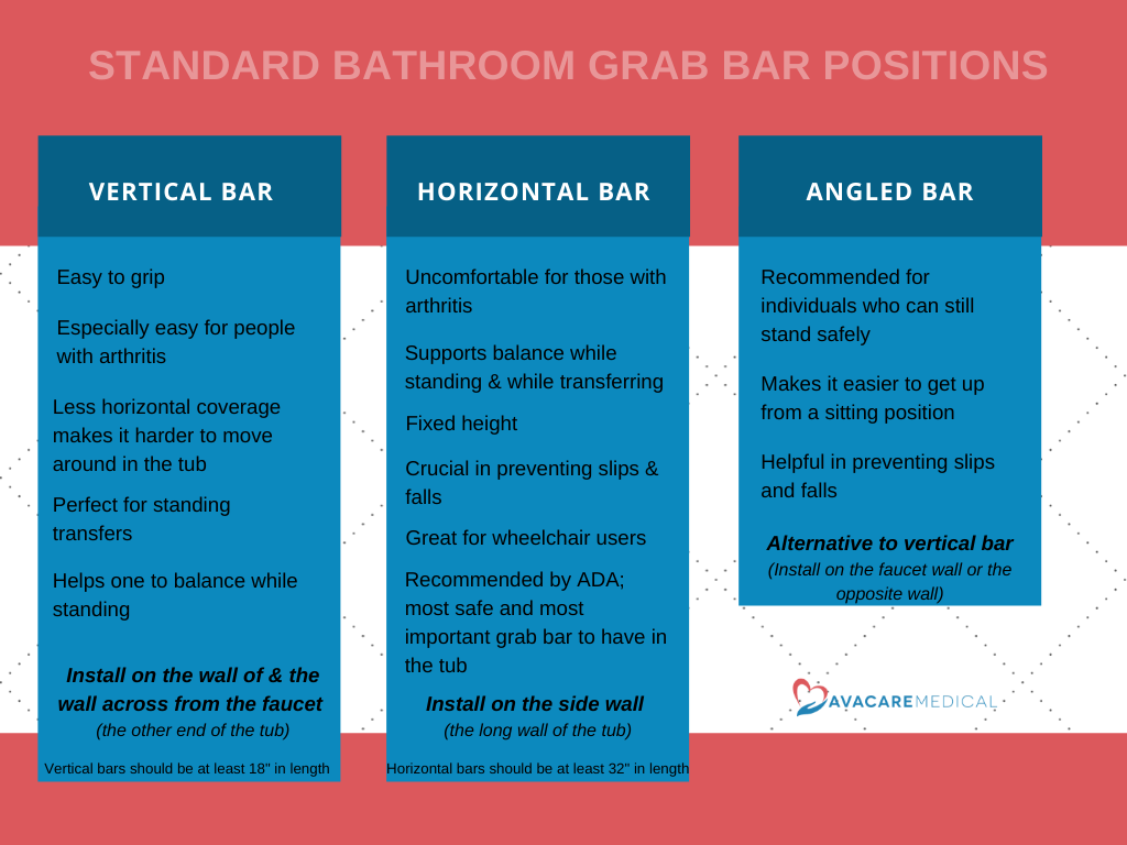 Vertical Grab Bar vs. Horizontal Grab Bar vs. Angled Grab Bar