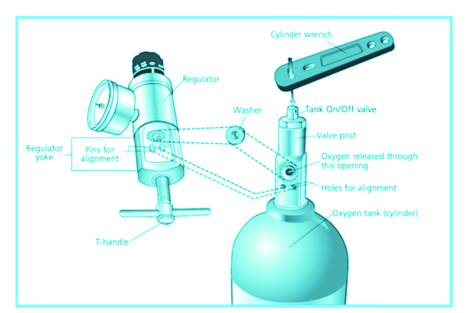 oxygen cylinders and regulators graph