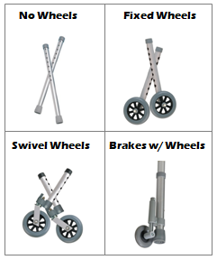 Walker wheel options: no wheels vs. fixed wheels vs. swivel wheels vs. brakes with wheels